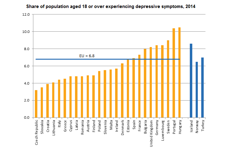 Depresszió Európában Eurostat jelentés2
